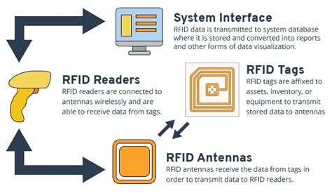 bluevector systems acquired rfid|Hana Technologies, BlueStar, CYBRA: RFID News .